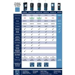 BLAZE 65 ft. Laser Distance Tape Measuring Tool with Real Time Measuring by Bosch -Bosch outlet store bosch laser distance measurer glm 20 x a0 1000