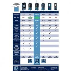 BLAZE 165 ft. Green Laser Distance Tape Measuring Tool with Color Screen and Measurement Rounding Functionality by Bosch -Bosch outlet store bosch laser distance measurer glm165 25g a0 1000