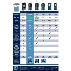 BLAZE 165 ft. Green Laser Distance Tape Measuring Tool with Bluetooth, Haptic Feedback, and Measurement Rounding by Bosch -Bosch outlet store bosch laser distance measurer glm165 27cg a0 1000