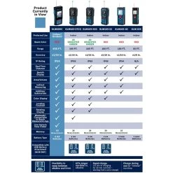 BLAZE 400 ft. Outdoor Laser Distance Tape Measuring Tool with Bluetooth and Camera Viewfinder by Bosch -Bosch outlet store bosch laser distance measurer glm400c a0 1000