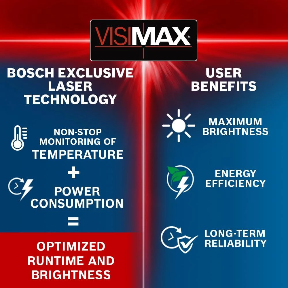 65 ft. Cross Line Laser Level with Plumb Points Self Leveling includes Hard Carrying Case and Precision Mount by Bosch 3 65 ft. Cross Line Laser Level with Plumb Points Self Leveling includes Hard Carrying Case and Precision Mount by Bosch - Image 3