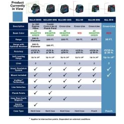 30 ft. Cross Line Laser Level Self Leveling with 360 Degree Flexible Mounting Device and Carrying Pouch by Bosch -Bosch outlet store bosch laser level gll 30 s a0 1000