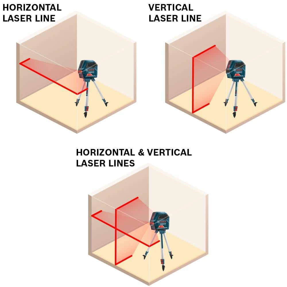 Factory Reconditioned 50 ft. Self Leveling Cross-Line Laser Level by Bosch 3 Factory Reconditioned 50 ft. Self Leveling Cross-Line Laser Level by Bosch - Image 3