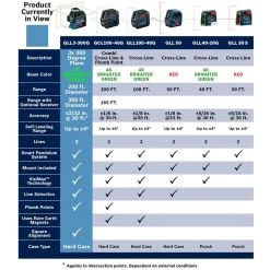 200 ft. Green 360-Degree Laser Level Self Leveling with Visimax Technology, Fine Adjustment Mount and Hard Carrying Case by Bosch -Bosch outlet store bosch laser level gll3 300g a0 1000