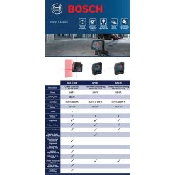 100 ft. 5 Point Plumb and Square Laser Level Self Leveling with Hard Carrying Case by Bosch -Bosch outlet store bosch laser level gpl 5 s a0 1000