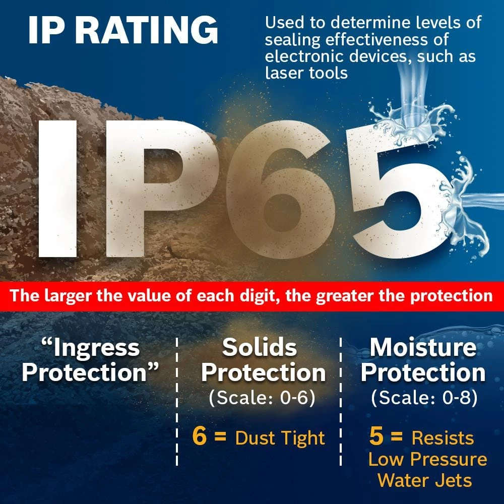 125 ft. Green 3-Point Self-Leveling Laser with VisiMax Technology, Integrated MultiPurpose Mount, and Hard Carrying Case by Bosch 9 125 ft. Green 3-Point Self-Leveling Laser with VisiMax Technology, Integrated MultiPurpose Mount, and Hard Carrying Case by Bosch - Image 9