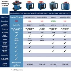 800 ft. Rotary Laser Level Complete Kit Self Leveling with Hard Carrying Case by Bosch -Bosch outlet store bosch laser level grl 800 20 hvk a0 1000