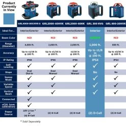 1000 ft. Horizontal/Vertical Rotary Laser Level Self Leveling Complete Kit with Bright Green Beams & Hard Carrying Case by Bosch -Bosch outlet store bosch laser level grl300hvg a0 1000