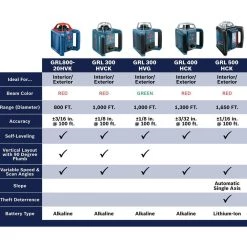 800 ft. Rotary Laser Level Self Leveling Complete Kit with Hard Carrying Case Factory Reconditioned by Bosch -Bosch outlet store bosch laser level grl800 20hvk rt a0 1000