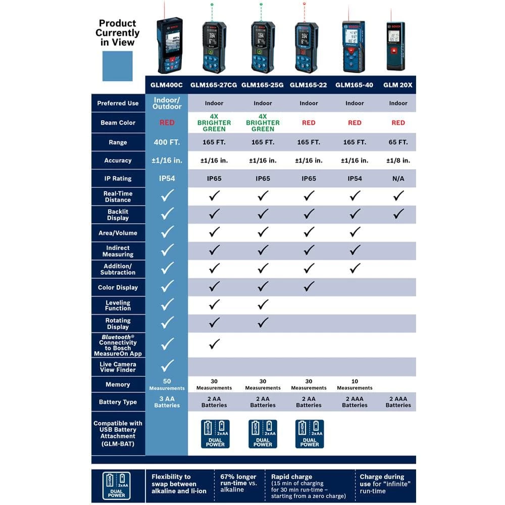 Compact Tripod with Extendable Height Plus Blaze 400 ft. Outdoor Laser Measure with Bluetooth and Camera Viewfinder by Bosch 4 Compact Tripod with Extendable Height Plus Blaze 400 ft. Outdoor Laser Measure with Bluetooth and Camera Viewfinder by Bosch - Image 4